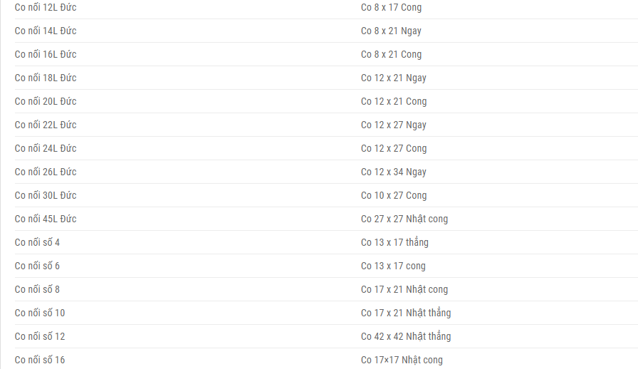 Vì sao bạn nên mua thiết bị thủy lực tại Công ty Hồng Ngọc?
